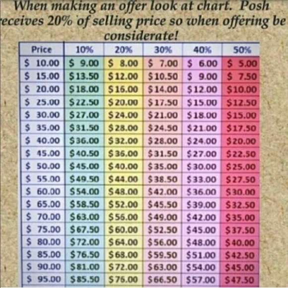 🤍POSHING TIPS & GOALS🤍🦋💸 - Picture 6 of 11